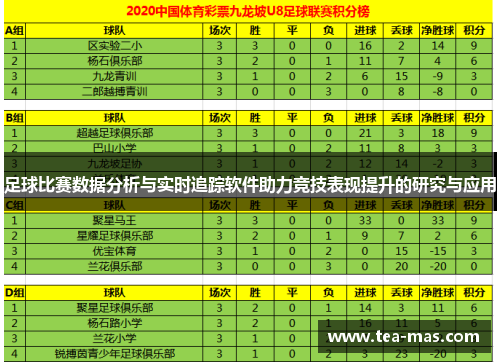 足球比赛数据分析与实时追踪软件助力竞技表现提升的研究与应用